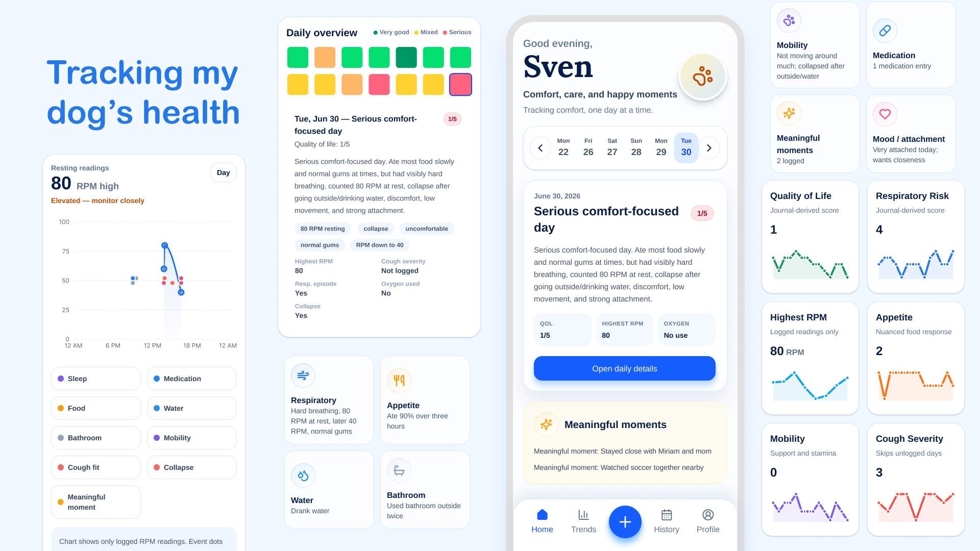 Sven Health daily overview and health trend dashboard